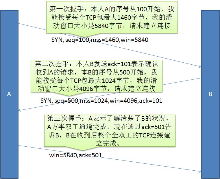 【协议森林】从TCP协议的原理来谈谈rst复位攻击