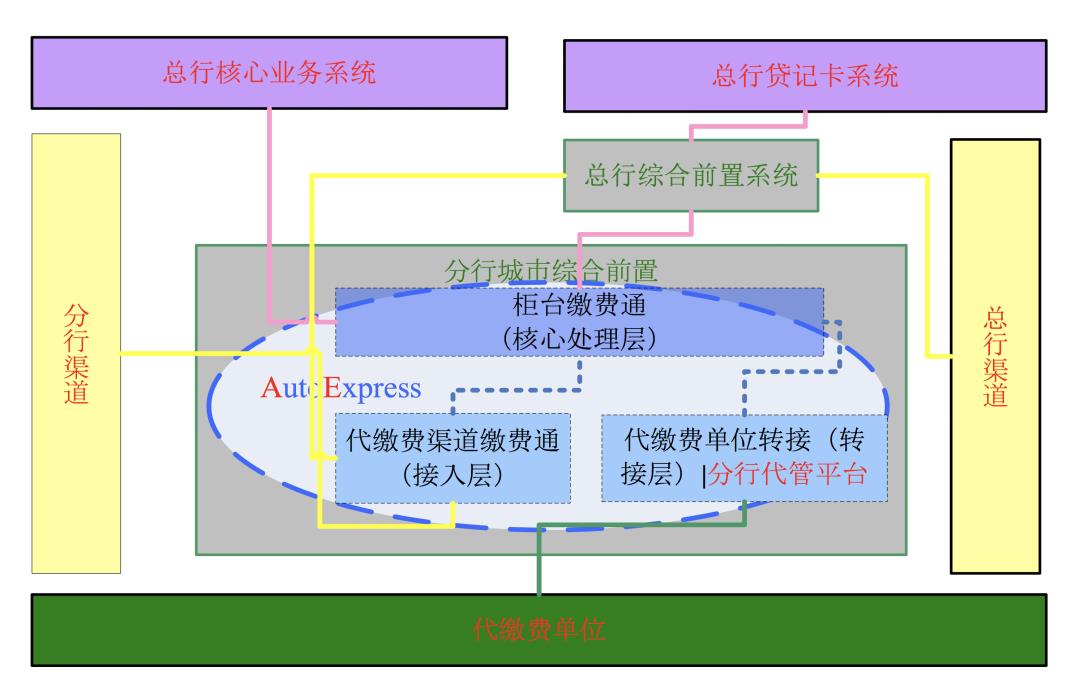 【2019年分行软件开发奖系列报道】成都分行前置负载均衡升级改造项目