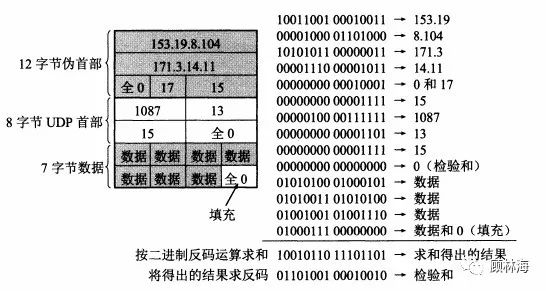 做了Android这么多年，TCP/UDP协议了解了没？