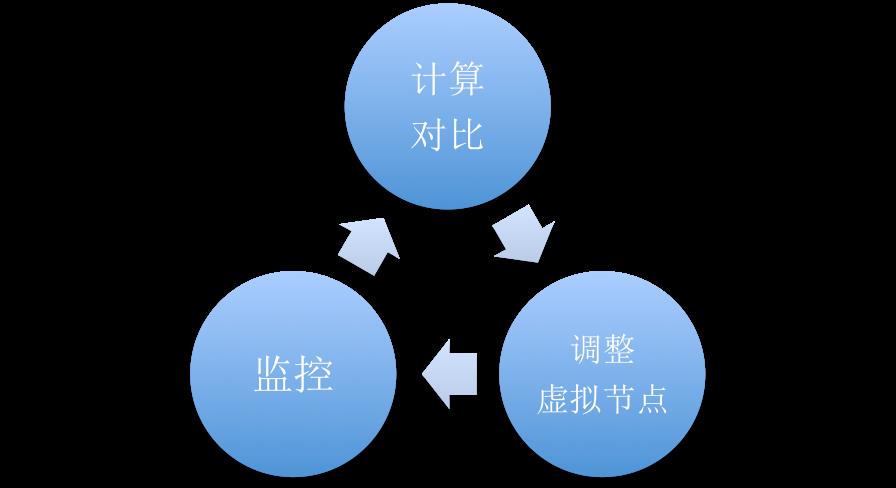 Talos网卡负载优化：基于个性化一致性哈希的负载均衡