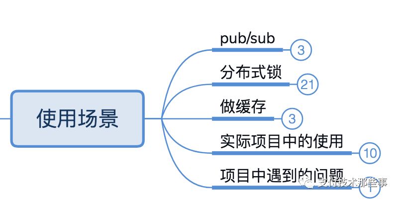 Redis 你只用做缓存了？简单总结了一下