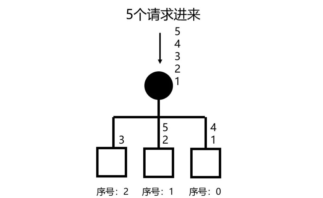 仅需这一篇，吃透负载均衡