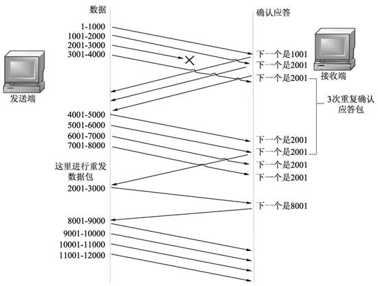 1万字30张图说清TCP协议