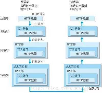 TCP协议：三次握手，四次挥手