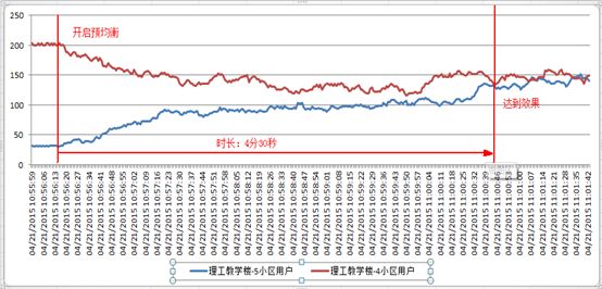 负载均衡在高负荷优化中的实际运用