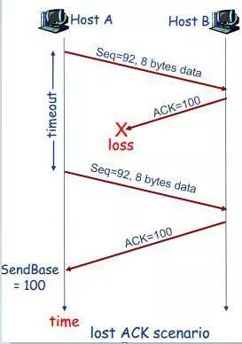 TCP协议图文秒懂