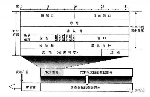 做了Android这么多年，TCP/UDP协议了解了没？