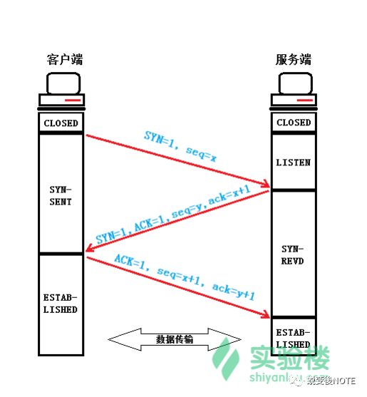 传输层TCP协议