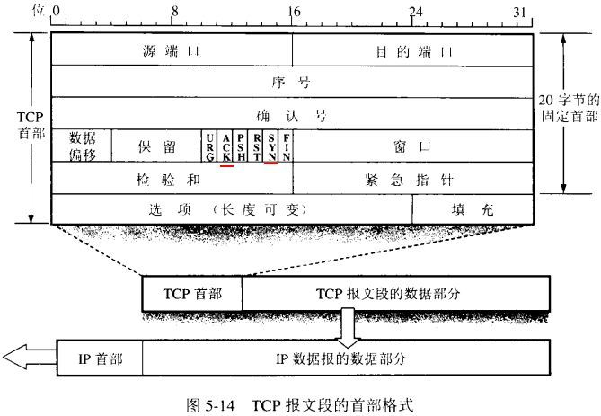 通俗大白话来理解 TCP 协议的三次握手和四次分手