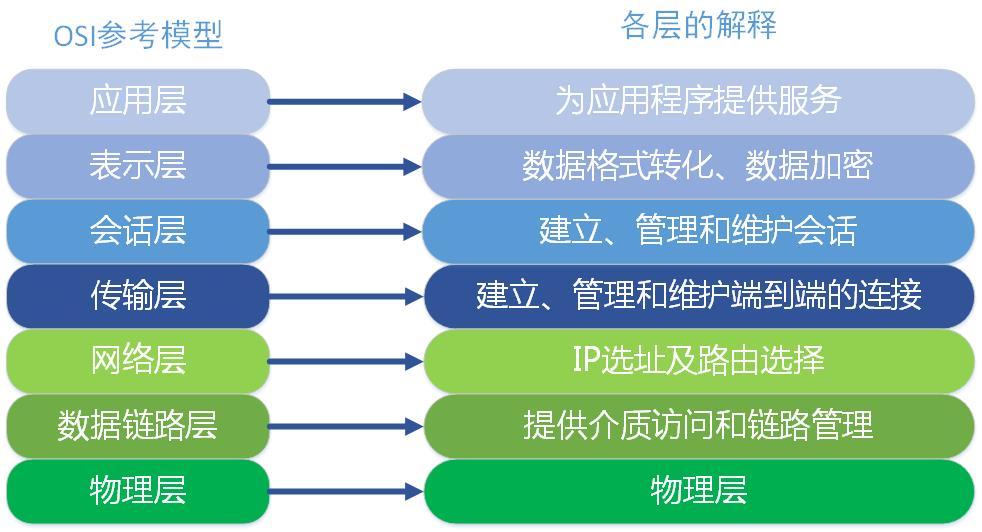 京东面试官问我什么是负载均衡，我这么说怼翻他