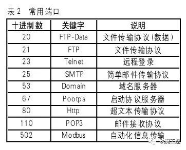 MODBUS-TCP 协议