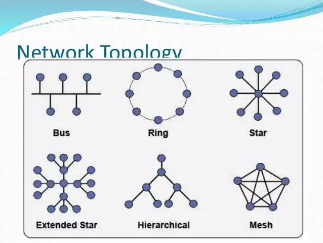 TCP 协议简介