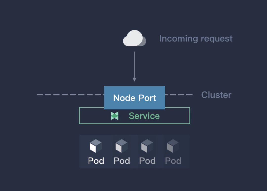 Porter：面向裸金属环境的 Kubernetes 开源负载均衡器