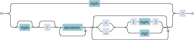 世界上最好的编辑器Vim：1700多页数学笔记是如何实时完成的