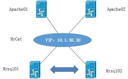 业务系统容灾高可用系列01-高可用及负载均衡综述