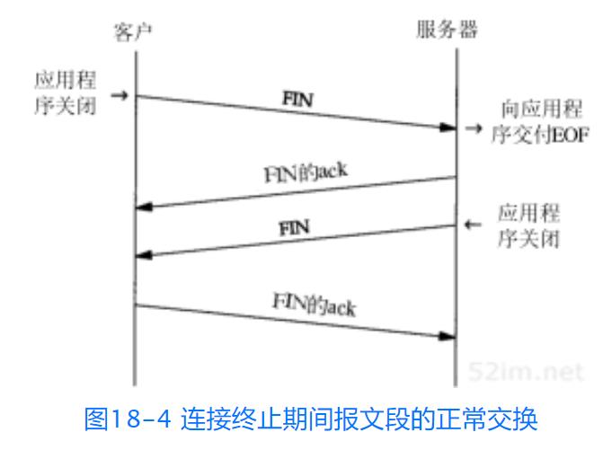 TCP鍗忚鎺㈢┒锛堜竴锛夛細鎶ユ枃鏍煎紡涓庤繛鎺ュ缓绔嬬粓姝? class=