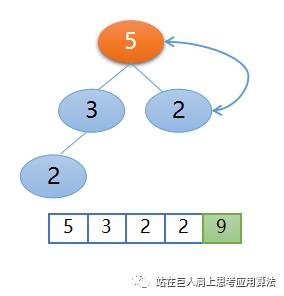 直接选择排序到堆排序做的那些改进