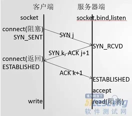 TCP协议使用操作详解