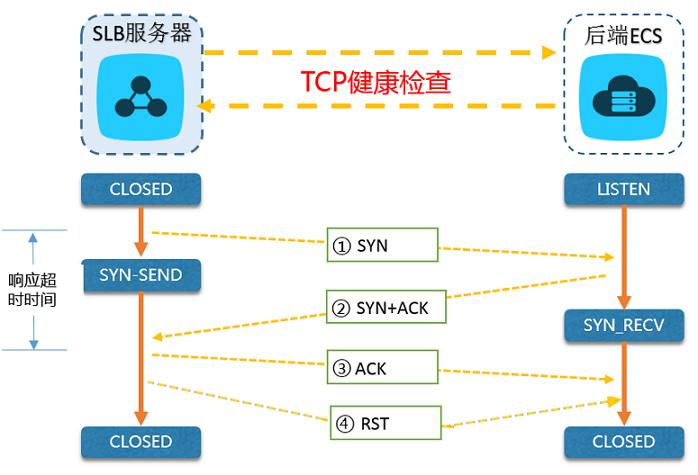 京东面试官问我什么是负载均衡，我这么说怼翻他