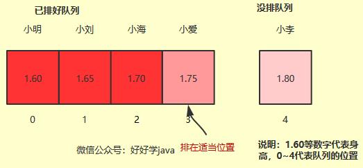 选择排序算法，只需这篇文章就够了