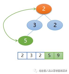 直接选择排序到堆排序做的那些改进