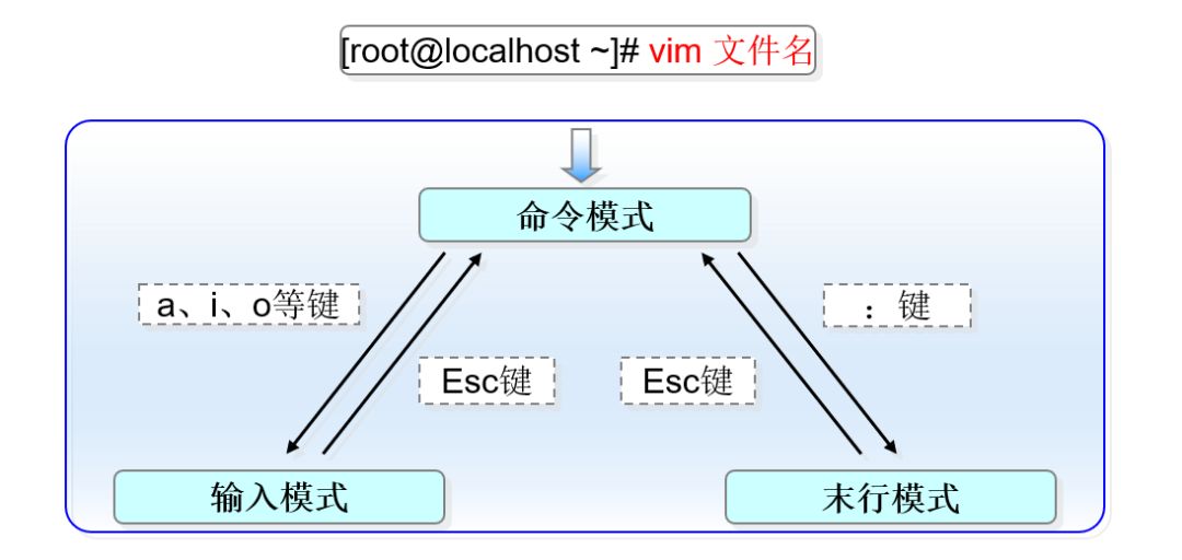 VIM常用操作