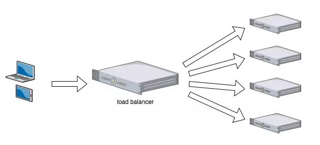 玩转负载均衡！