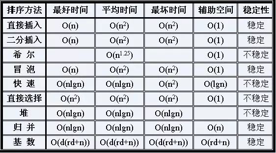 计算机排序方式——选择排序法