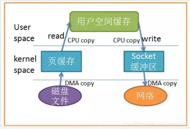 看完就入门系列！吞吐量、消息持久化、负载均衡和持久化、伸缩性…… 你真的了解 Kafka 了吗？