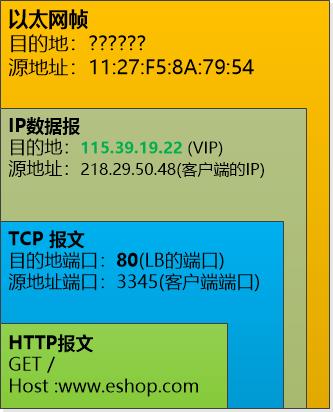 用故事来给你讲负载均衡的原理