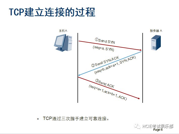 老司机带你详解tcp协议（上）