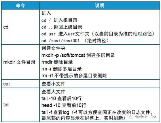 Linux基础技术