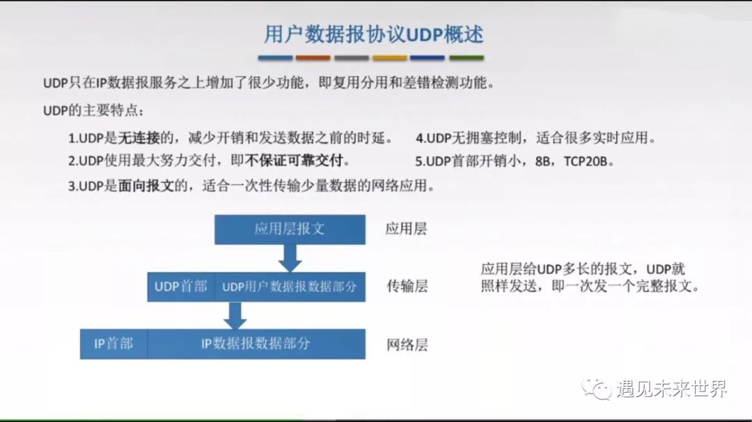 UDP协议