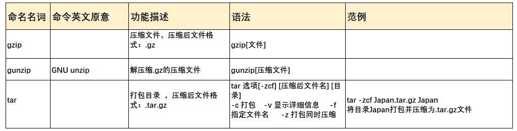 Linux基础—第一讲