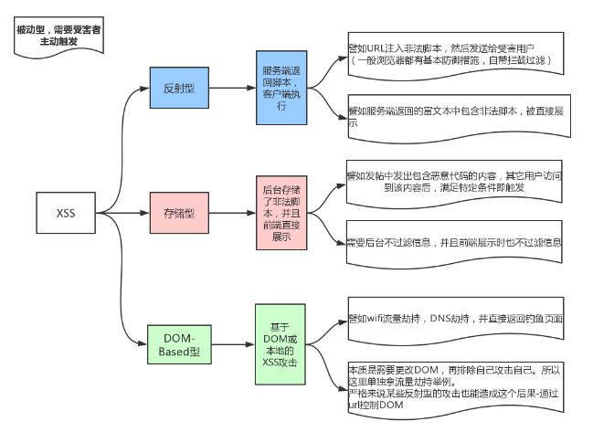 AJAX请求真的不安全么？谈谈Web安全与AJAX的关系