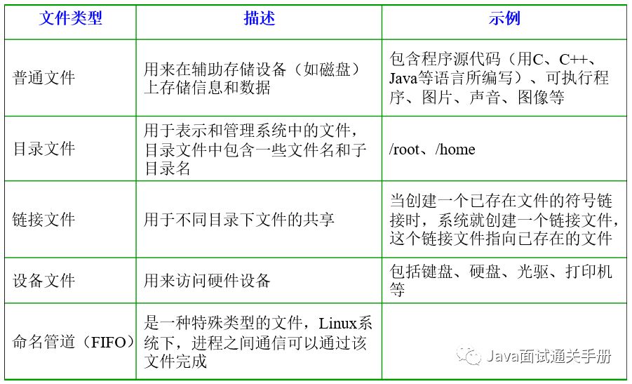 后端程序员必备的Linux基础知识