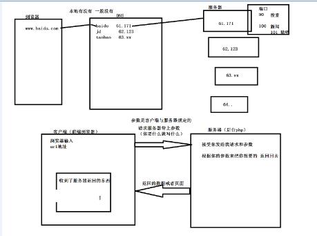 干货|AJAX入门系列