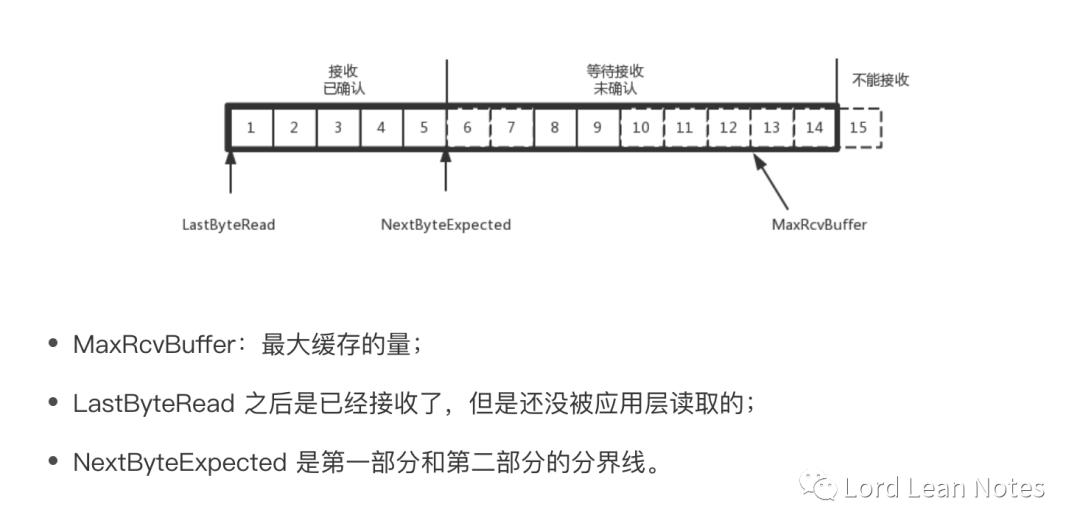 网络协议-----TCP协议(上)：西行必定多妖孽，恒心智慧消磨难