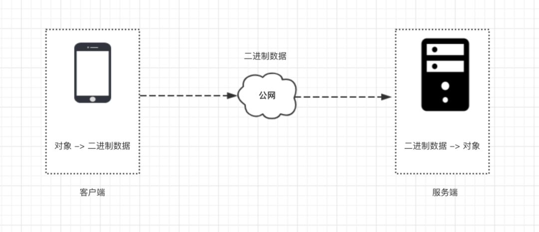 自定义 TCP 协议