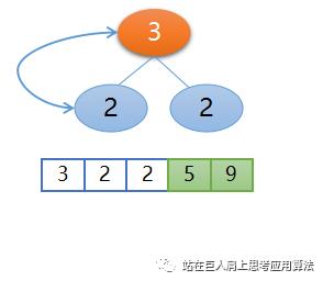 直接选择排序到堆排序做的那些改进