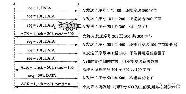 做了Android这么多年，TCP/UDP协议了解了没？