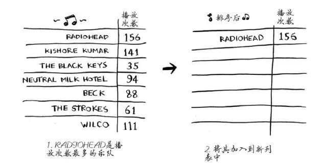 算法丨选择排序