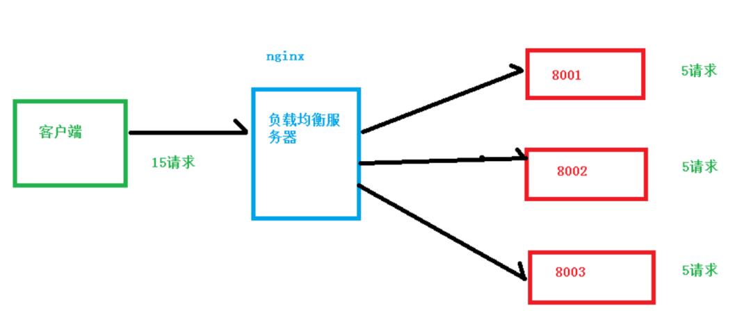 【每日小知识】负载均衡？