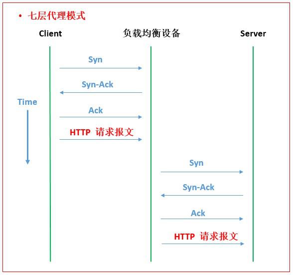 浅析国内负载均衡产品现状