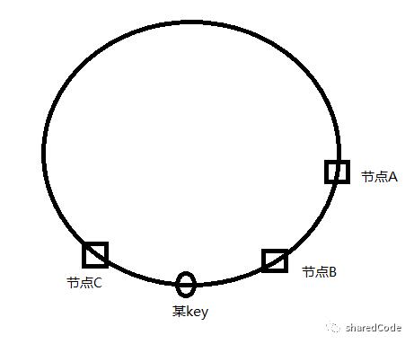 xxl-job之负载均衡算法（四）