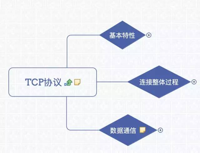 TCP协议笔记