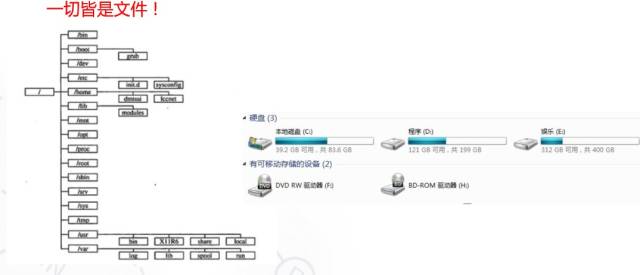 诺禾讲堂-linux基础