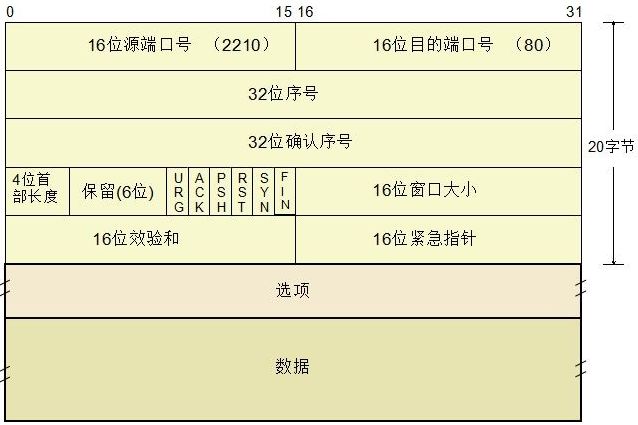 一文读懂负载均衡之LVS