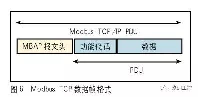 MODBUS-TCP 协议