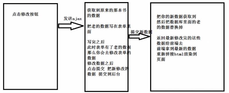 干货|AJAX入门系列